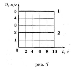 Какое движение описывает график зависимости пути от времени на рисунке 181 определите графически