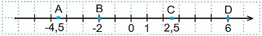 http://www.mathematics-repetition.com/wp-content/uploads/2012/06/koord-pr1.jpg