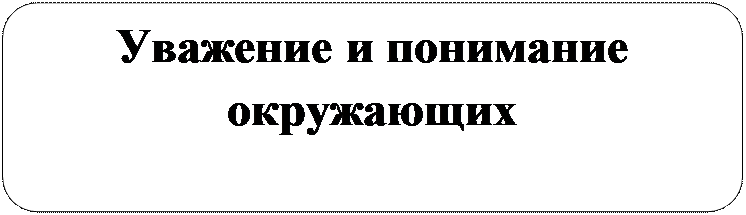 Скругленный прямоугольник: Уважение и понимание окружающих

