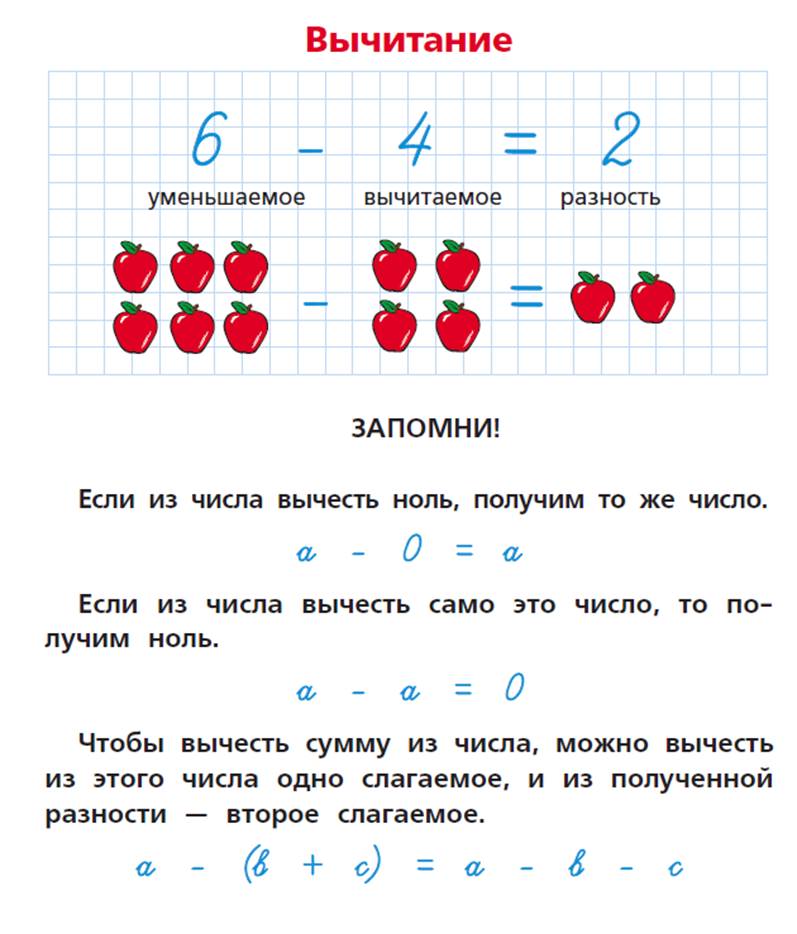 Все правила по математике для начальной школы - Скачать и распечатать  бесплатно