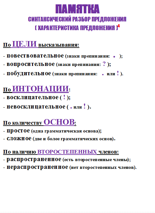 ПАМЯТКА
СИНТАКСИЧЕСКИЙ РАЗБОР ПРЕДЛОЖЕНИЯ 
( ХАРАКТЕРИСТИКА ПРЕДЛОЖЕНИЯ )4

По ЦЕЛИ высказывания:
- повествовательное (знаки препинания:  .  );
- вопросительное (знаки препинания: ? );
- побудительное (знаки препинания:   .  или ! ).

По ИНТОНАЦИИ:
- восклицательное ( ! );
- невосклицательное ( . или ! ).

По количеству ОСНОВ:
- простое (одна грамматическая основа);
- сложное (две и более грамматических основ).

По наличию ВТОРОСТЕПЕННЫХ членов:
- распространенное (есть второстепенные члены);
- нераспространенное (нет второстепенных членов).
