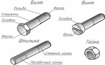 Болты, гайки, шпильки, винты