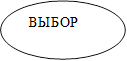 ВЫБОР