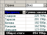 Отчет сводной таблицы с пятью лучшими продавцами