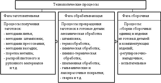 http://www.aup.ru/books/m83/img/7-07_02.gif