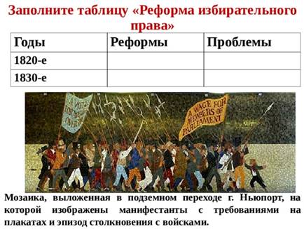 Заполните таблицу «Реформа избирательного права» Годы Реформы 1820-е Проблемы 1830-е Мозаика, выложенная в подземном переходе г. Ньюпорт, на которой изображены манифестанты с требованиями на плакатах и эпизод столкновения с войсками. 