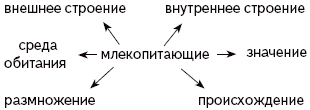 http://bio.1september.ru/2009/08/3_1.gif