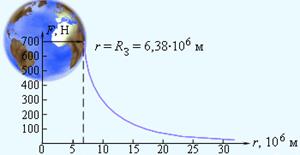 ÐšÐ°Ñ€Ñ‚Ð¸Ð½ÐºÐ¸ Ð¿Ð¾ Ð·Ð°Ð¿Ñ€Ð¾ÑÑƒ Ð·Ð°ÐºÐ¾Ð½ Ð²ÑÐµÐ¼Ð¸Ñ€Ð½Ð¾Ð³Ð¾ Ñ‚ÑÐ³Ð¾Ñ‚ÐµÐ½Ð¸Ñ