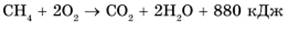 горение предельных углеводородов
