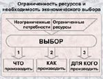 Рис. 1.4. Ограниченность ресурсов и необходимость экономического выбора