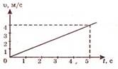 http://fizmat.by/pic/PHYS/test60/im1.jpg
