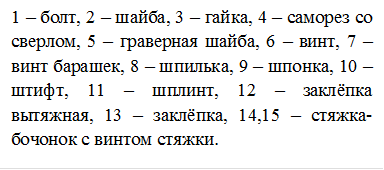 1 – болт, 2 – шайба, 3 – гайка, 4 – саморез со сверлом, 5 – граверная шайба, 6 – винт, 7 – винт барашек, 8 – шпилька, 9 – шпонка, 10 – штифт, 11 – шплинт, 12 – заклёпка вытяжная, 13 – заклёпка, 14,15 – стяжка-бочонок с винтом стяжки.