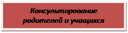 Надпись: Консультирование
родителей и учащихся
