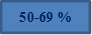50-69 %