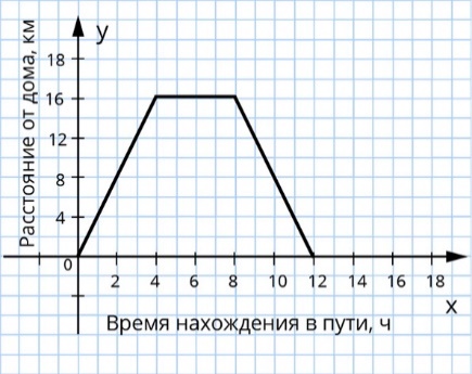 https://resh.edu.ru/uploads/lesson_extract/6922/20210716104622/OEBPS/objects/c_math_6_81_1/a7fe54a7-747b-4ea4-846b-b71d7ad214b9.jpeg