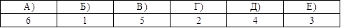 А)	Б)	В)	Г)	Д)	Е)
6	1	5	2	4	3

