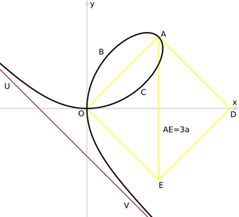 File:Folium of Descartes.svg