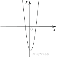 https://math-oge.sdamgia.ru/get_file?id=13048&png=1