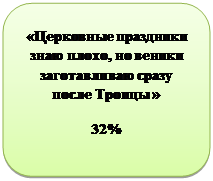 Скругленный прямоугольник: «Церковные праздники знаю плохо, но веники заготавливаю сразу после Троицы »
32%
