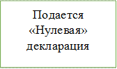 Подается «Нулевая»
декларация
