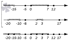 http://www.cleverstudents.ru/sets/images/intersection_and_union_of_numerical_sets/014.png