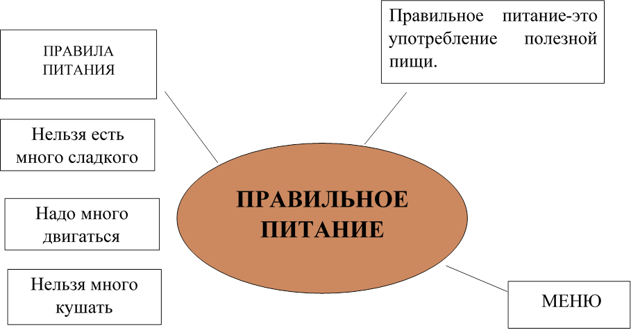 Тех карта внеурочного занятия