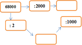 680000,: 2,:1000,:2000