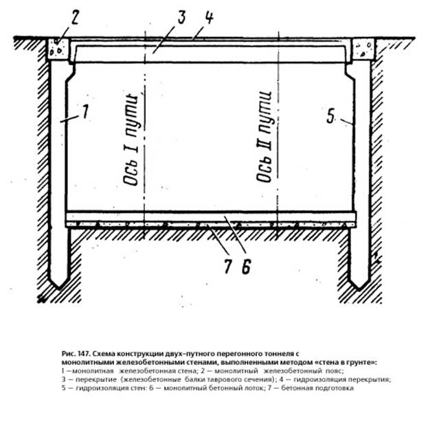 https://sinref.ru/000_uchebniki/03410metro/015_stroitelstvo_metro_vlasov_1987/000/img136.jpg