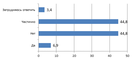 https://documents.infourok.ru/564f2f2d-da6b-44d5-89b4-ca7d00c42f51/0/image013.png