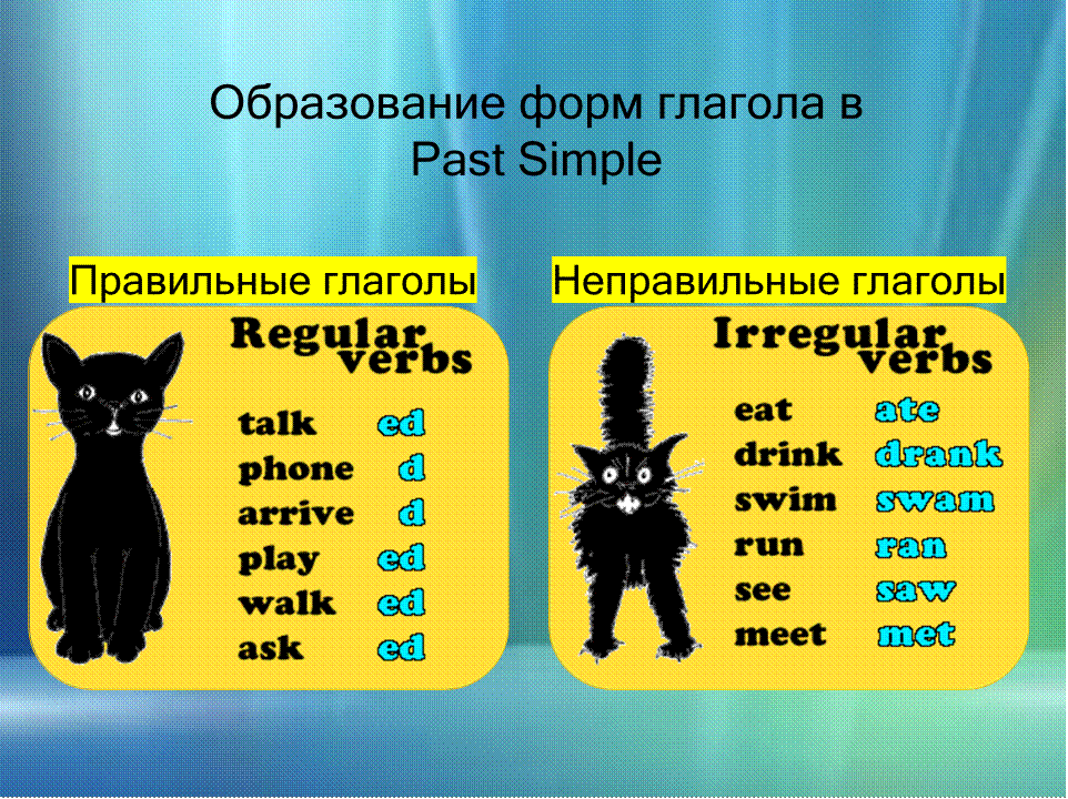 Вторая форма глагола past. Образование правильных глаголов в past simple. Паст Симпл правильные глаголы. Правильные и неправильные глаголы в паст Симпл. Past simple правильные и неправильные глаголы.