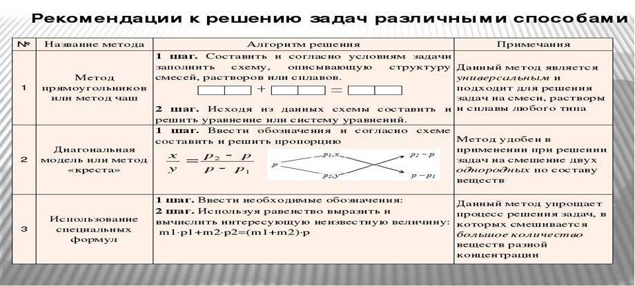 План конспект факультативного занятия