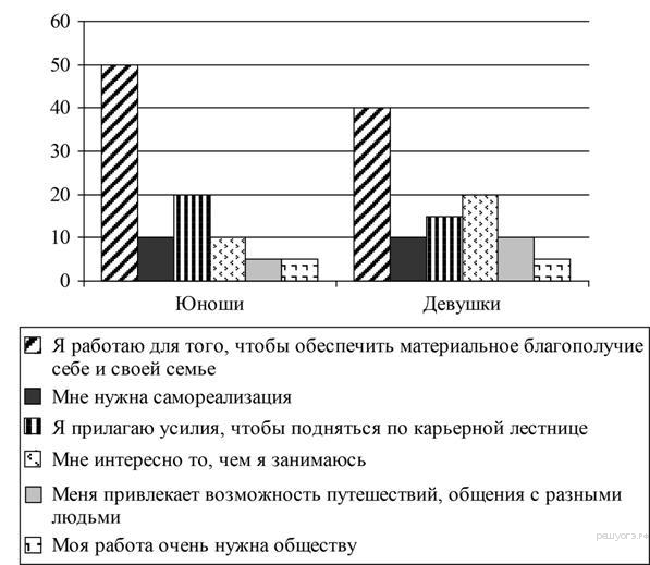 https://soc-oge.sdamgia.ru/get_file?id=20023