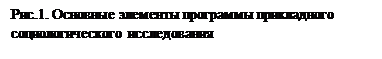 Надпись: Рис.1. Основные элементы программы прикладного социологического исследования