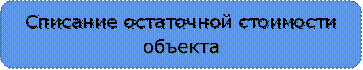 Списание остаточной стоимости объекта

