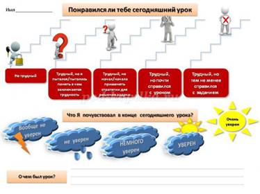 Картинки по запросу рефлексия на уроке информатики