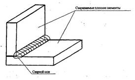 http://proflicey21.lipetsk.ru/Svarka1.files/image007.jpg
