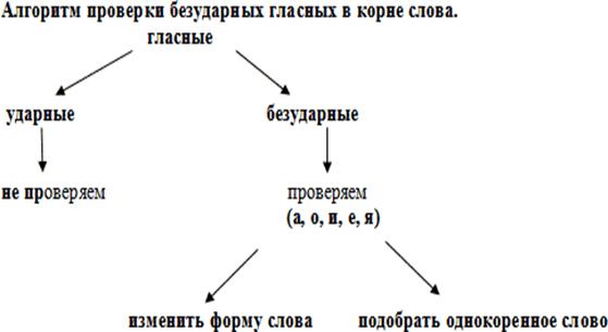 Описание: http://festival.1september.ru/articles/591364/1.gif