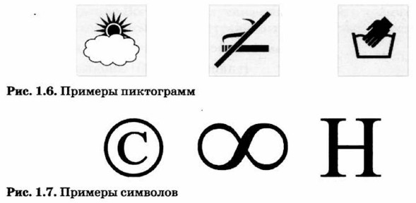 Формы представления символов