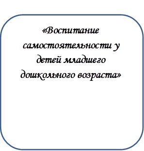 «Воспитание самостоятельности у детей младшего дошкольного возраста»
