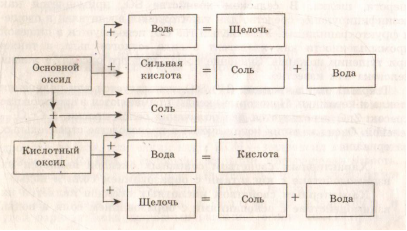 Оксид натрия схема