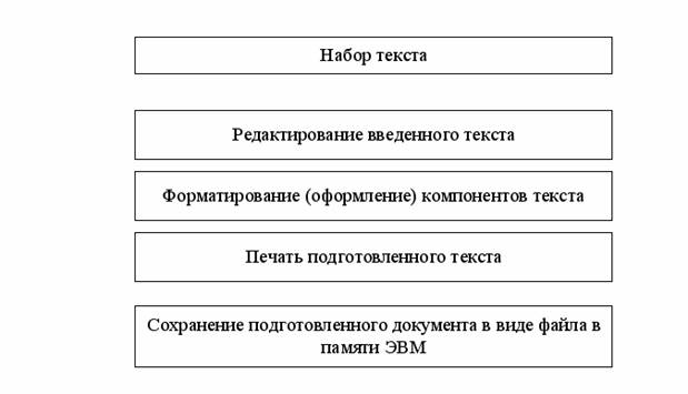 Документ описывающий процессы обеспечивающие включение в проект всех тех и только тех работ