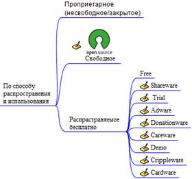 https://sites.google.com/site/ucebnyjsajtkonarevojkristiny/_/rsrc/1359732812636/-lekcii-po-itm/-klassifikacia-po-po-sposobu-rasprostranenia/%D0%A1%D0%BD%D0%B8%D0%BC%D0%BE%D0%BA.PNG
