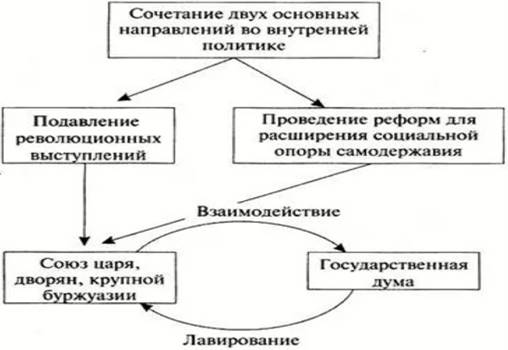 Третьеиюньская монархия - манифест от 3 июня 1907 года