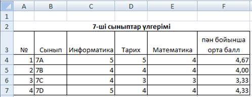 Бжб информатика сынып