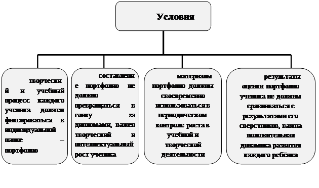 Организационная диаграмма