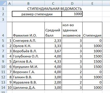 Практическая работа по теме средние значения 7. Практическая работа «средние значения».. Заполните лист стипендия используя ссылку на шист математика.