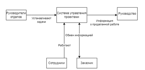 Изображение выглядит как текст, диаграмма, линия, План

Автоматически созданное описание