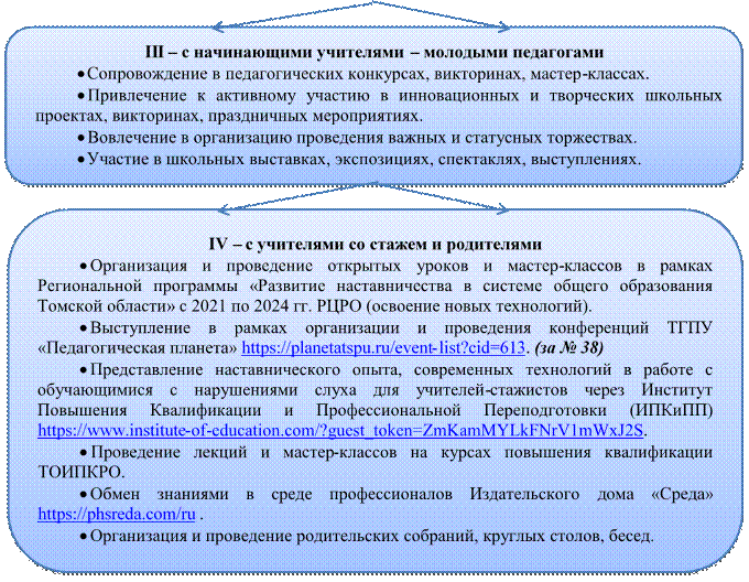 III – с начинающими учителями – молодыми педагогами
•	Сопровождение в педагогических конкурсах, викторинах, мастер-классах.
•	Привлечение к активному участию в инновационных и творческих школьных проектах, викторинах, праздничных мероприятиях.
•	Вовлечение в организацию проведения важных и статусных торжествах.
•	Участие в школьных выставках, экспозициях, спектаклях, выступлениях.



