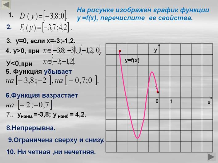 План исследования функции построение графика функции