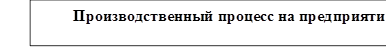 Производственный процесс на предприятии